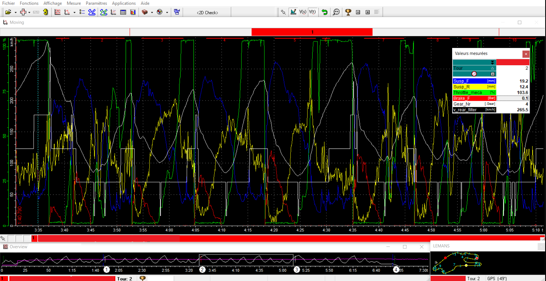 Analyse Acquisition de Données