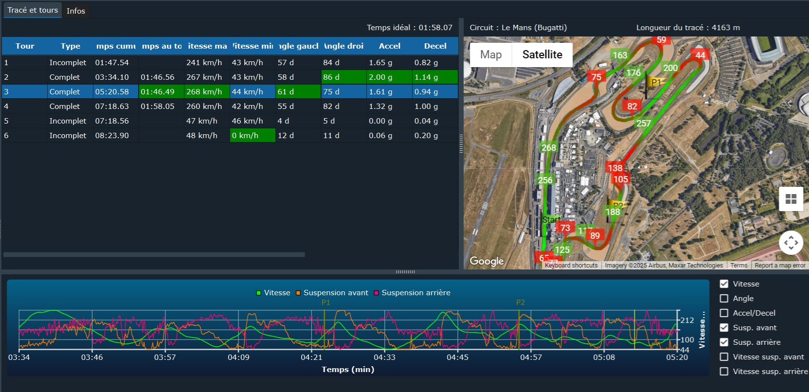 Analyse Acquisition de Données